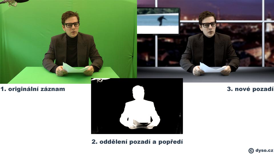 Ukázka klíčování - herec před zeleným pozadím