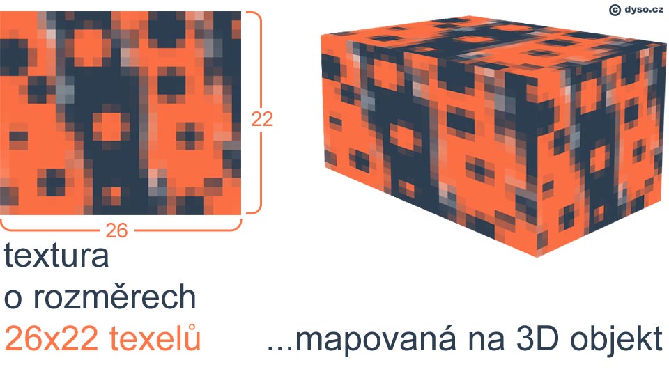 Texel jako součást textury