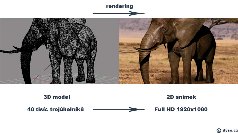 Názorná ukázka renderingu